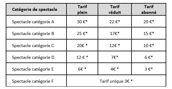 Catégorie billetterie